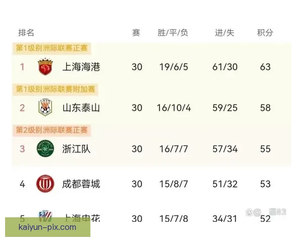 上海申花亚冠资格赛前景分析，队伍状态值得关注