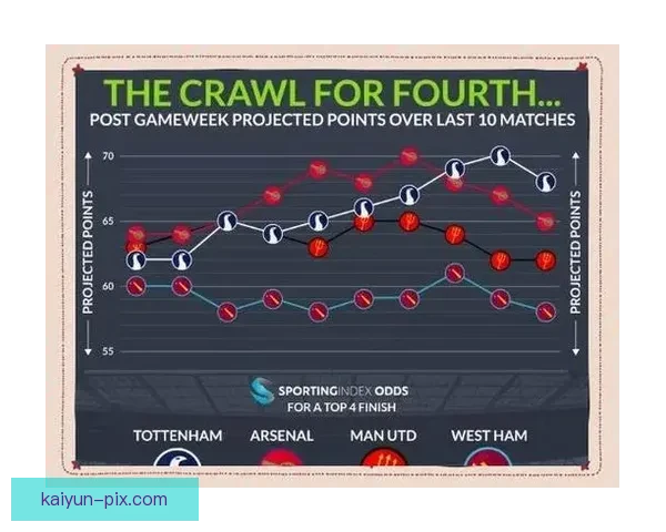 英超热刺争四形势分析：球队状态回暖，竞争力增强